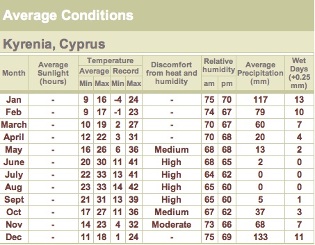 Weather_Chart